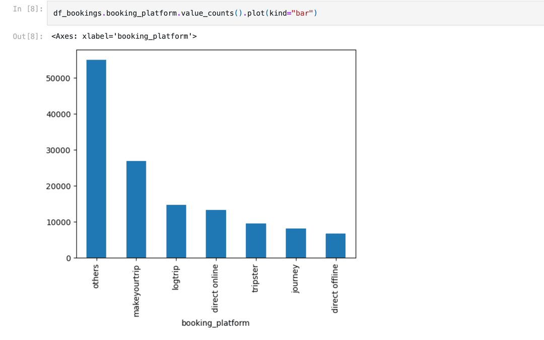 Atliq Hospitality Analysis - Python